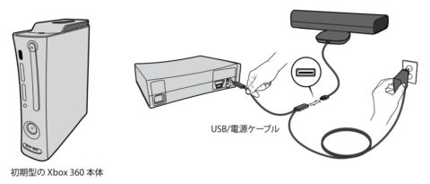 接続ガイド Xbox360用 Kinect の接続方法を解説 しきるーむ