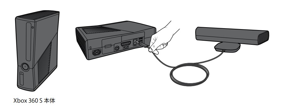 接続ガイド】Xbox360用 Kinect の接続方法を解説！ | しきるーむ